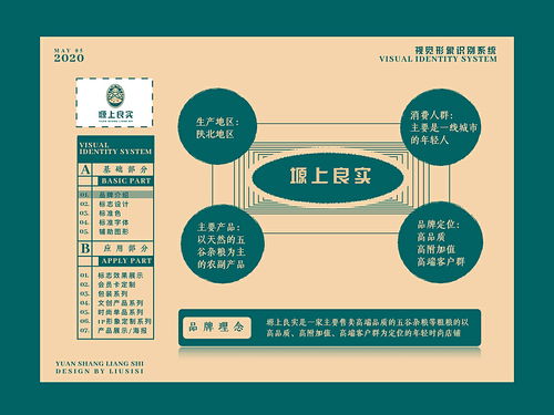 2020青春答卷 農副產品品牌形象設計升級與教育咨詢服務融合策略