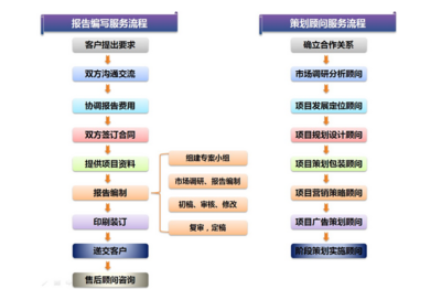 深圳代寫可行性研究報告 專業(yè)咨詢策劃服務全解析