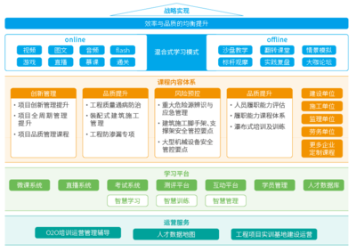 筑牢安全基石 工程安全咨詢與培訓(xùn)服務(wù)的專業(yè)化發(fā)展