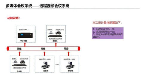 學(xué)校培訓(xùn)樓智能化弱電工程設(shè)計(jì)方案