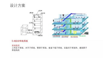 小區(qū)智能化弱電工程整體解決方案匯報(bào)資料